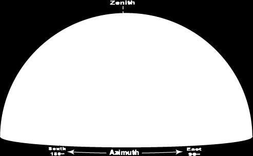 Il metodo più semplice è tracciare una retta tra le due stelle del lato minore dell Orsa Maggiore opposto alla coda.