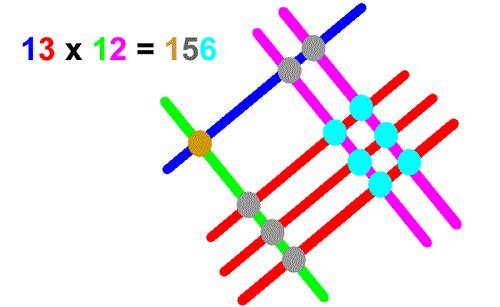 La mol;plicazione con gli spaghe> hbps://php.math.unifi.