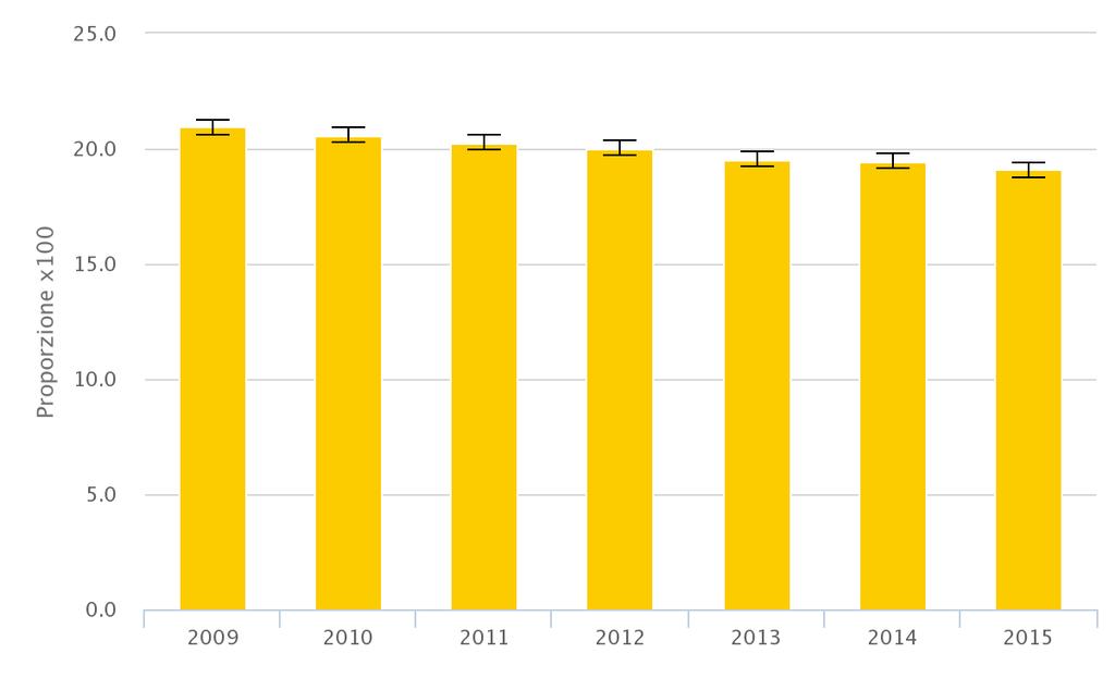 ICTUS ISCHEMICO: EVENTI MAGGIORI CARDIOVASCOLARI E CEREBROVASCOLARI (MACCE) A 1 ANNO La proporzione di eventi maggiori cardiovascolari e cerebrovascolari (MACCE) a 12 mesi dalla data di dimissione