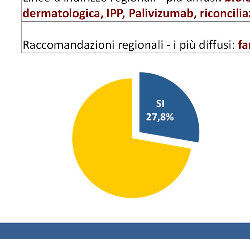 Ambito 3: Diffusione e verifica dell applicazione delle linee guida, di indirizzo e i PDTA definiti dalla CTRF TABELLA 9 - DOCUMENTI REGIONALI PIU' DIFFUSI * è stato possibile selezionare più