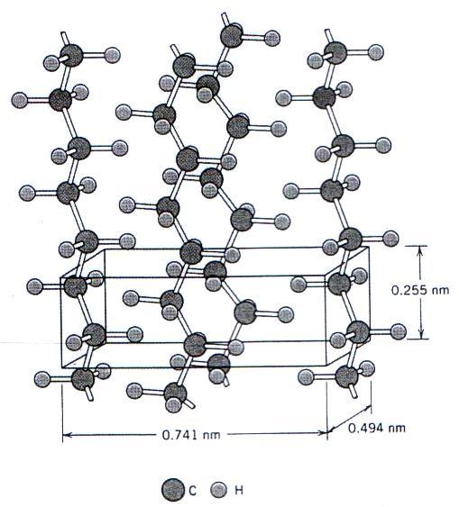 Caratteristiche chimiche Caratteristiche strutturali Lo stato cristallino Cristallinità parziale, con parti cristalline immerse in regioni amorfe ρ ( ρ ρ )