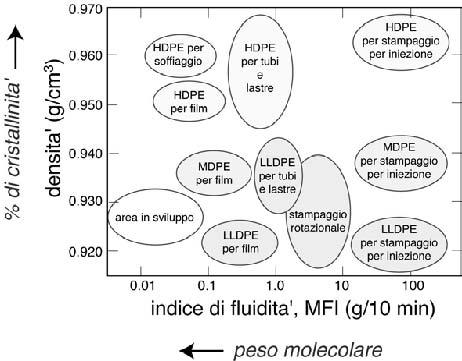 Tipologie di polimeri e utilizzi