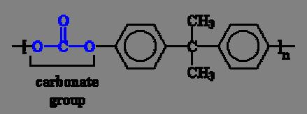 Tipologie di polimeri e utilizzi Policarbonato Elevata Per contro resistenza singoli legami a trazione carbonio- dei policarbonati I due a temperature gruppi fenolici ambiente e