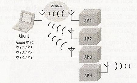 Canali e Associazione Lo spettro 2.4GHz-2.