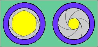 La luminosità di un obiettivo è espressa dal rapporto tra la lunghezza focale e il diametro della lente frontale dell'obiettivo. Nel caso di figura la luminosità è f/3.