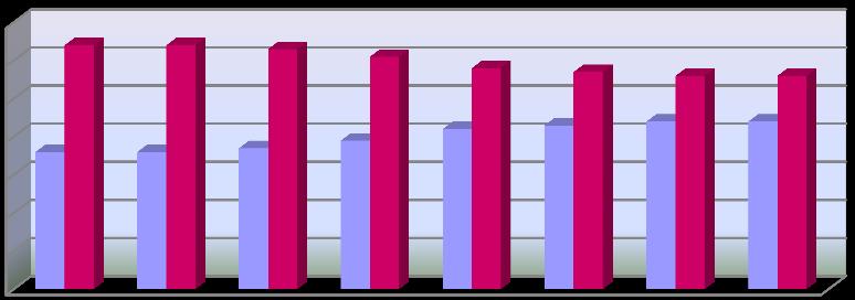 4 I DATI DEL CENTRO PER L IMPIEGO 4.1 LA DISOCCUPAZIONE 4.1.1. I dati di stock Al 31/12/2012 lo stock di iscritti al Centro per l Impiego ha raggiunto le 32.