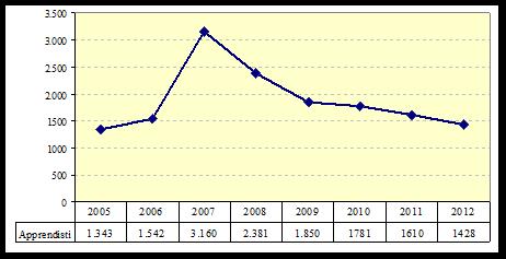 Grafico 57.