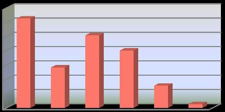 Grafico 86.