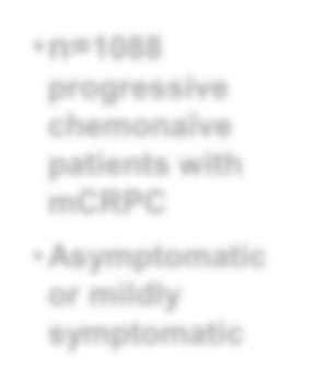 REGISTRATIVE STUDIES PRE-DOCETAXEL n=1088 progressive chemonaïve patients