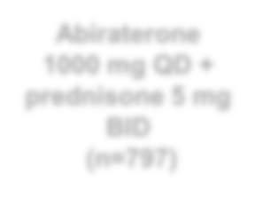 mg BID (n=797) meta ossee n=1199 progressive
