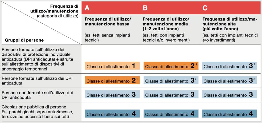 2 Lavori di manutenzione di rilevante entità.