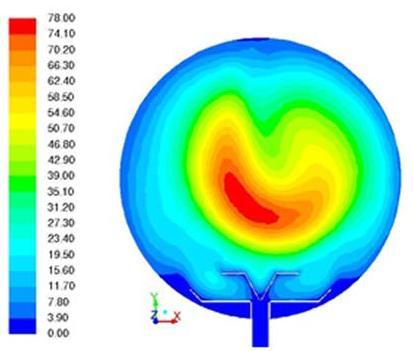 CFD Simulations of Turbulent Fluid Flow and Dust Dispersion in the 20 Liter Explosion Vessel. Wiley Online Library.