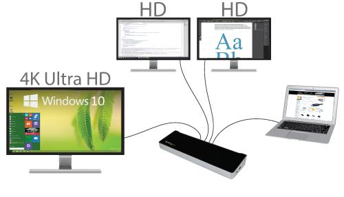 L abbondanza di porte soddisfa ogni esigenza Questa tripla docking station video consente di collegare fino a 12 periferiche, per trasformare il laptop in una potente workstation di dimensioni