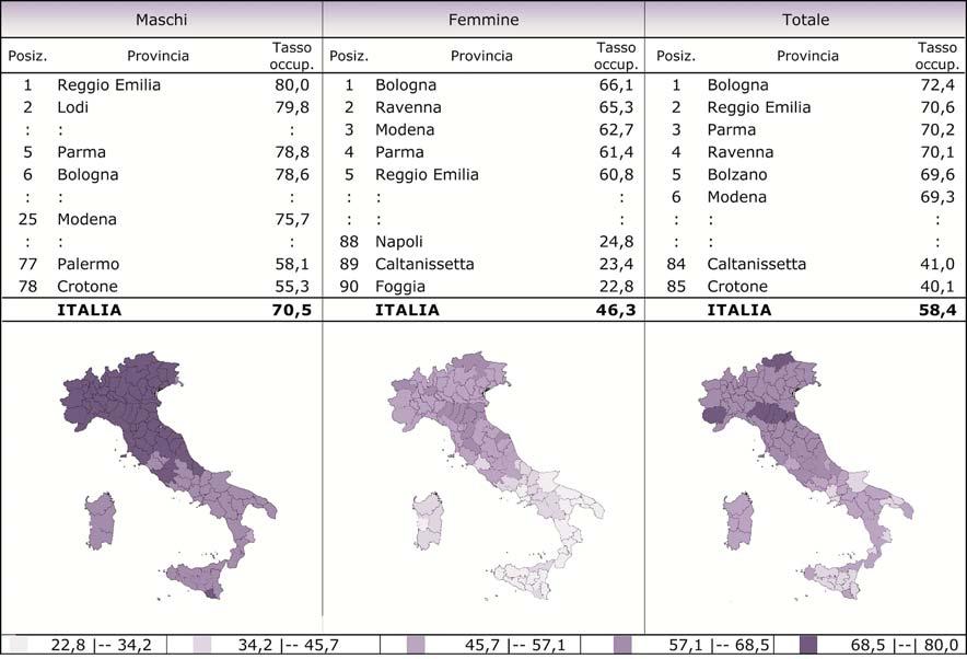 Tab 3.2 GRADUATORIA DELLE PROVINCE ITALIANE IN BASE AL TASSO DI OCCUPAZIONE (15 64 ANNI). Valori percentuali medi. Anno 2006. Fonte: Indagine ISTAT.