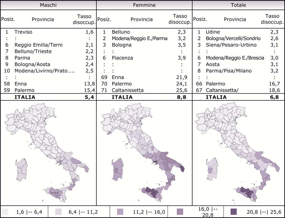 Tab. 3.6 GRADUATORIE DELLE PROVINCE ITALIANE IN BASE AL TASSO DI DISOCCUPAZIONE.