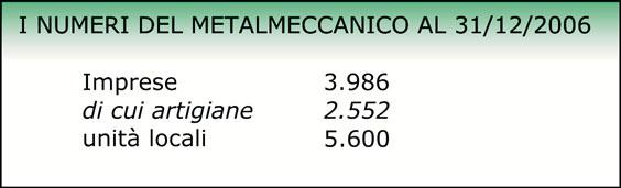 Essa ha profonde radici: si può dire che la diffusione della cultura metalmeccanica in tutta la provincia è avvenuta grazie all importante contributo della Regia Scuola per arti e mestieri Fermo