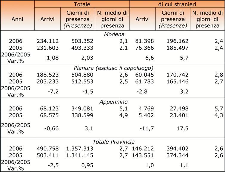 (*) Iscritti al Registro Esercenti il Commercio - : nessuna unità (3) V. Nota Metodologica [6] Tab. 12.