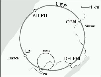 L idea dell unificazione elettrodebole e alla base della rappresentazione attuale della fisica delle particelle elementari.