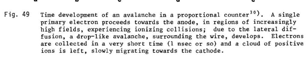Contatori proporzionali La valanga ha una forma a goccia Gli elettroni sono raccolti molto velocemente dal filo