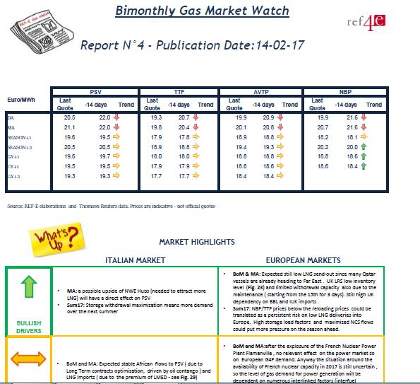 support delle strategie di mercato, dell ottimizzazione di