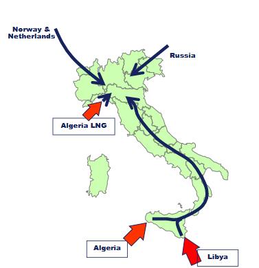 Lo spread TTF - PSV P La curva di offerta di gas Spot Contratti long term - flex Contratti long term - TOP Produzione nazionale Q Lo «spread» si ha perché i contratti di importazione al margine