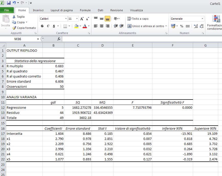 La figura 8 riporta l output dell analisi di regressione