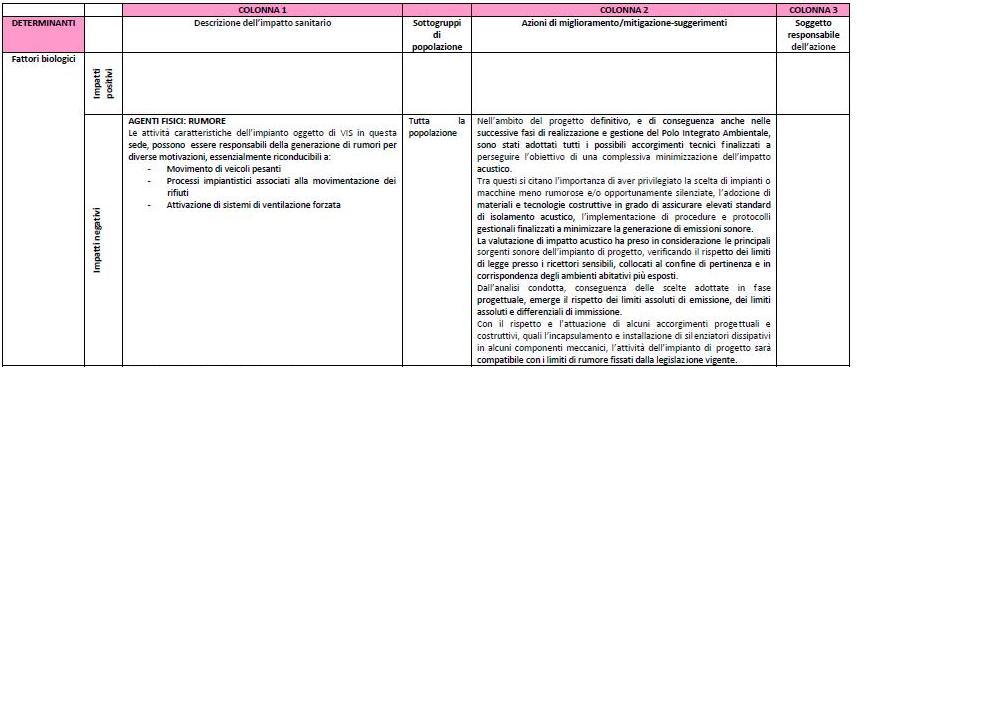 Le attività caratteristiche dell impianto possono essere responsabili della generazione di rumori per diverse motivazioni.