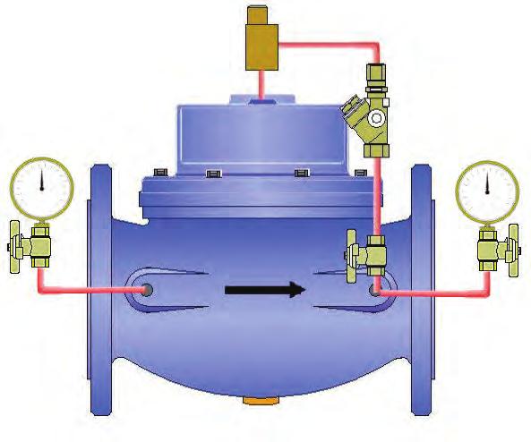 VALVOLA A PISTONE PISTON VALVE PN0/ Art. P00P PN 5 Art. P00P5 PN 0 Art.