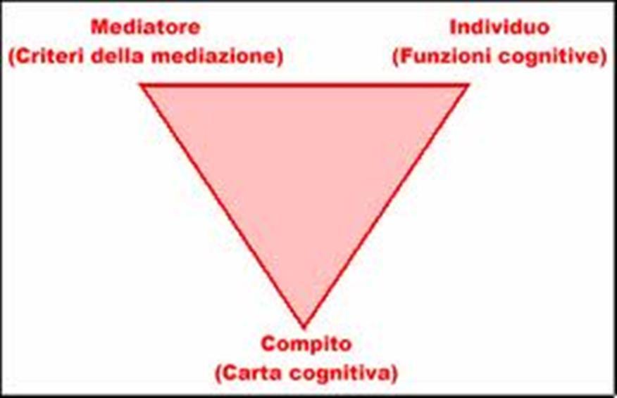 SISTEMA DI GESTIONE DELL APPRENDIMENTO Dott.