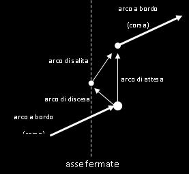 Esempio di grafo per sistemi