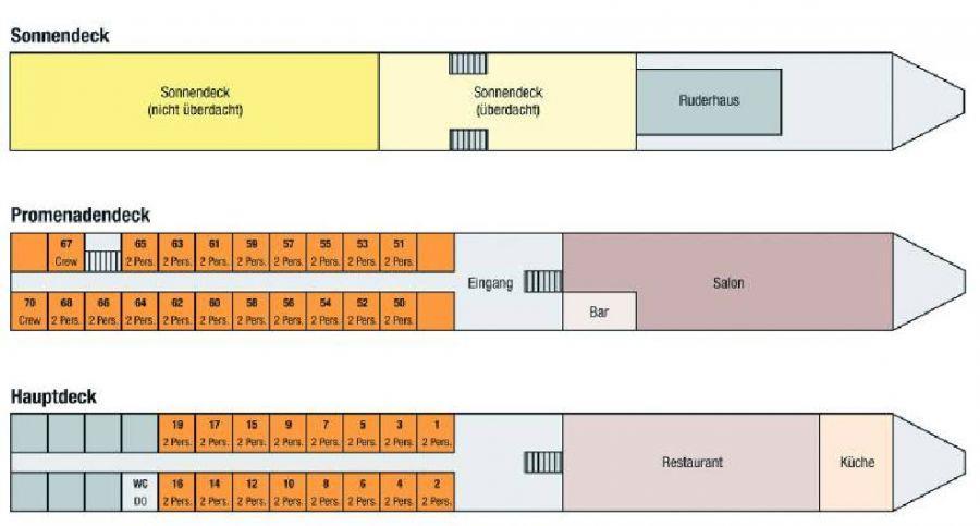 saluto e colloquio informativo la prima sera sulla barca Percorso ben elaborato Materiale informativo del tour (carte del percorso, descrizione del percorso, numeri di telefono utili, consigli sui