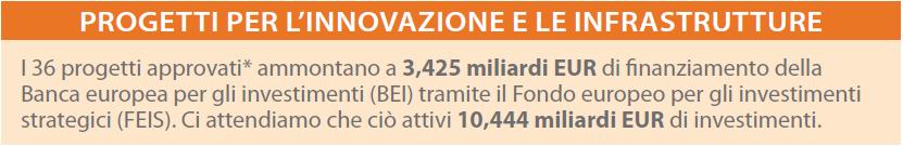 Il piano per gli investimenti in Italia a due anni dalla sua introduzione PIATTAFORME DI INVESTIMENTO Un ruolo importante è