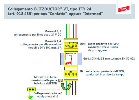 Prodotti Yellow/Line BLITZDUCTOR VT: limitatore di sovratensione per sistema bus Contatto e Intermod BLITZDUCTOR VT è una famiglia di limitatori compatti in forma modulare, che comprende numerose