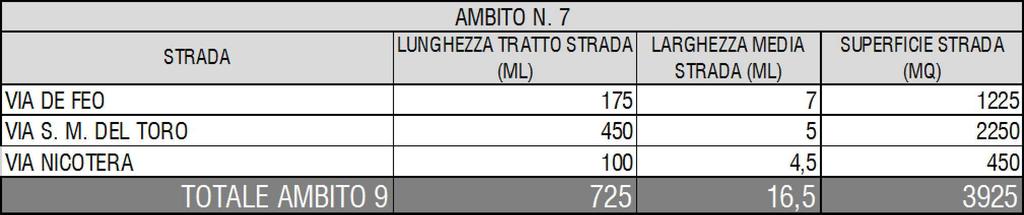 posizionate in ordine sparso nella