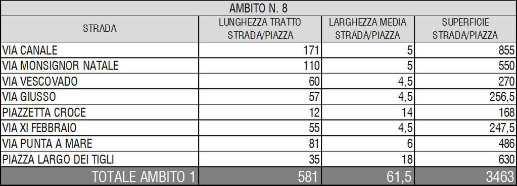 regola d'arte (distanza media massima tra gli