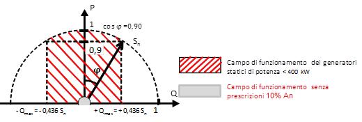 capability 20 Eolici ATTENZIONE