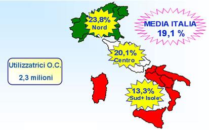 TREND ITALIA % DONNE