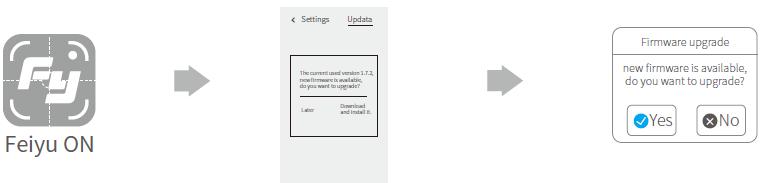 7. Aggiornamento del firmware Opzione (1): Connettere il gimbal al pc tramite cavo USB Visitare il sito web ufficiale www.feiyu-tech.