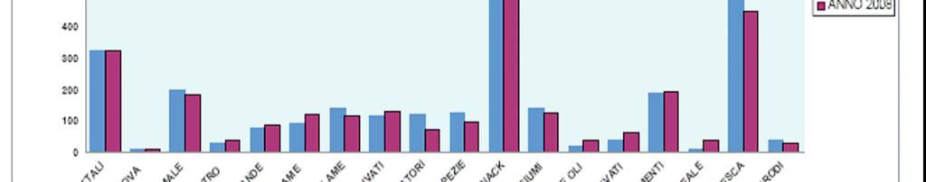 confronto