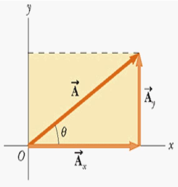 x, A y ), Notare che A x = A