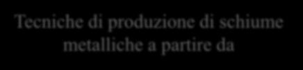 Metodi di Produzione Metalli liquidi Tecniche di produzione di schiume metalliche a partire da Soluzione di ioni metallici Metalli sotto