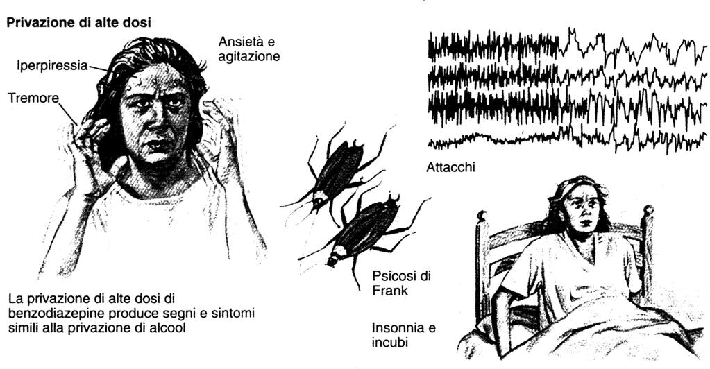 Dipendenza da alte dosi Alla sospensione un quadro simile alla grave astinenza