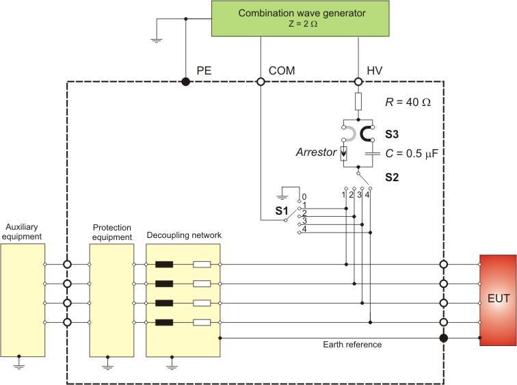 Linee non schermate asimmetriche Switch S1: Lx-PE: posizione 0 Lx-Ly: posizione da 1