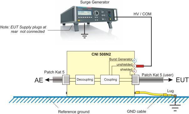 Ethernet