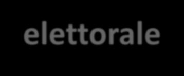 processo elettorale l elettorato passivo => elettorato attivo e passivo tendono a coincidere; modalità della candidatura (firme, elezioni primarie) lo