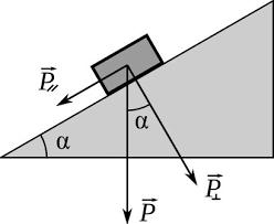 fisica vettoriale. 3. Le operazioni con i vettori.