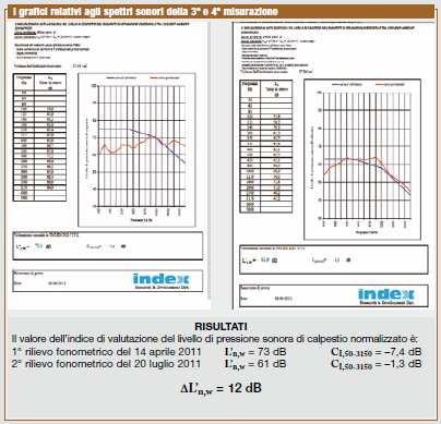 applicazione di