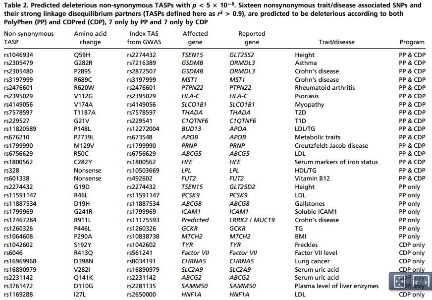 LD & GWAS