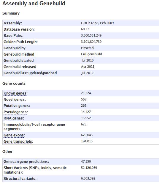 HUMAN GENOME http://www.ensembl.