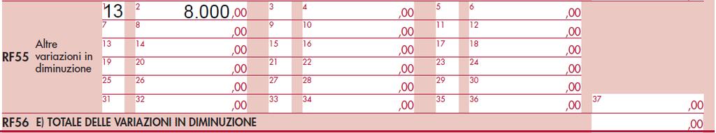 diminuzione nel rigo RF55, cod. 13. L importo da riportare fra le variazioni in aumento, rigo RF15 Interessi passivi indeducibili col. 1 e col. 2 è pari a 0.
